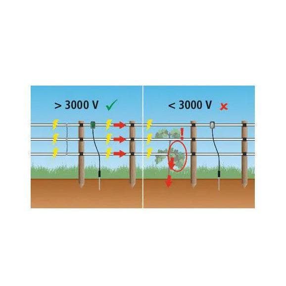 NEXON LED-es villanypásztor feszültségjelző – 4. kép