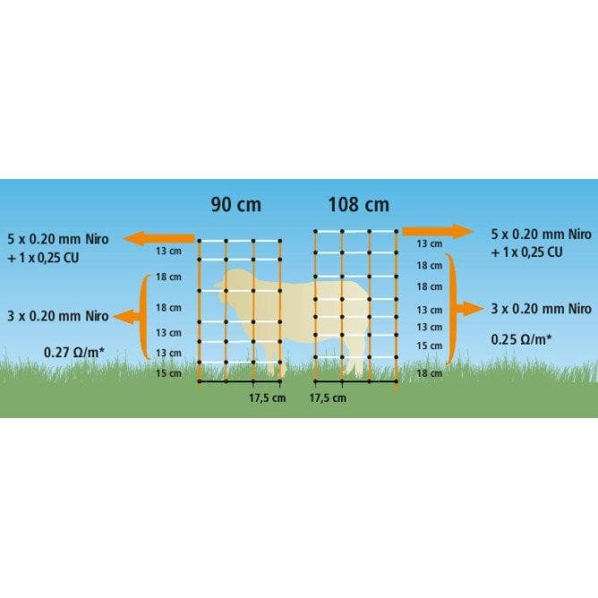 NEXON Villanypásztor Háló Tartóoszlopokkal - 90cm Magas – 6. kép