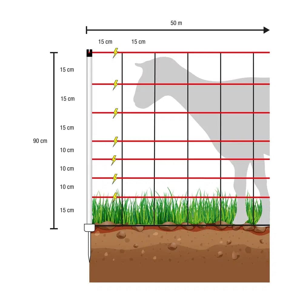 NEXON Villanypásztor Háló, 90 cm Magasság, 50 m Hosszúság – 6. kép