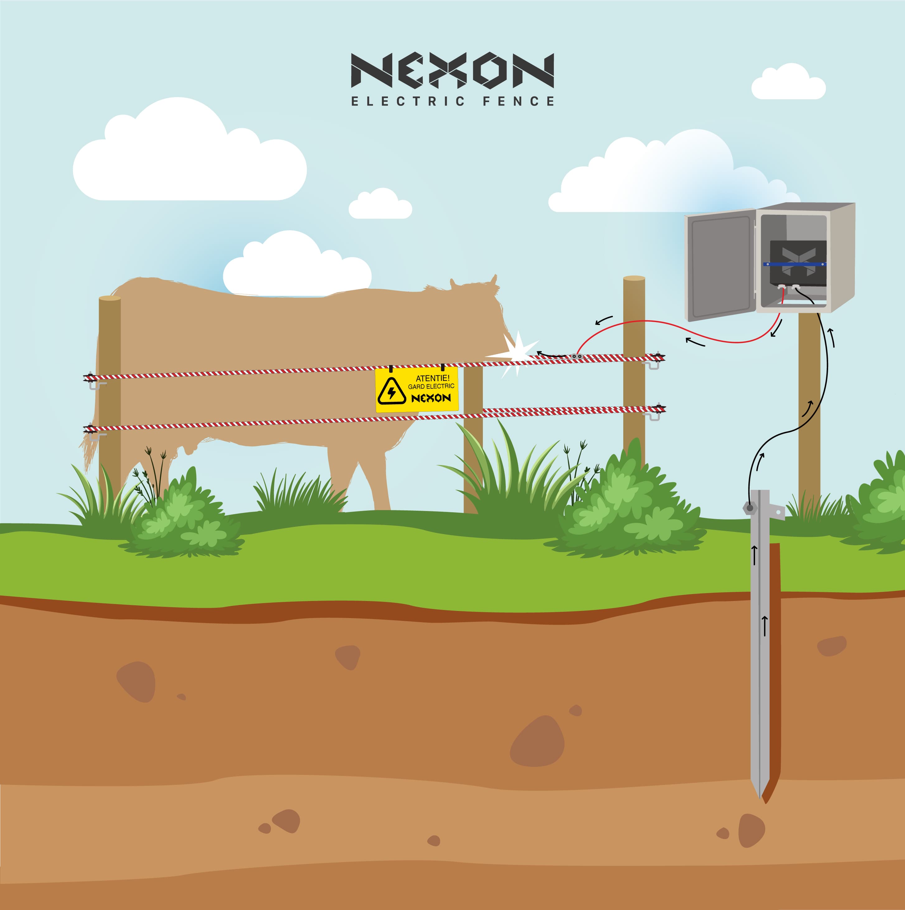 NEXON Földelő karó galvanizált 1 m-es – 3. kép